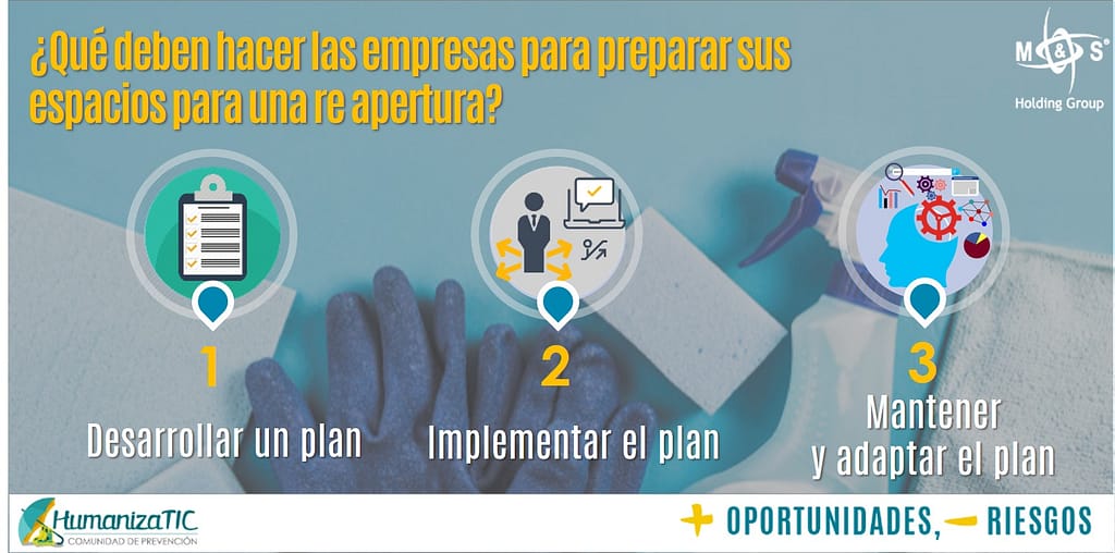 bioseguridad, salud y seguridad en el trabajo, plan de apertura, Covid19
